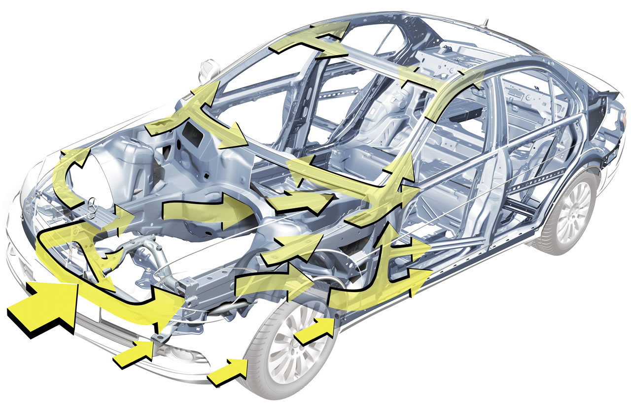 Системы пассивной безопасности автомобиля. Силовой каркас кузова Форд фокус 2. Кузов автомобиля, системы пассивной безопасности. Volvo xc60 структура кузова.